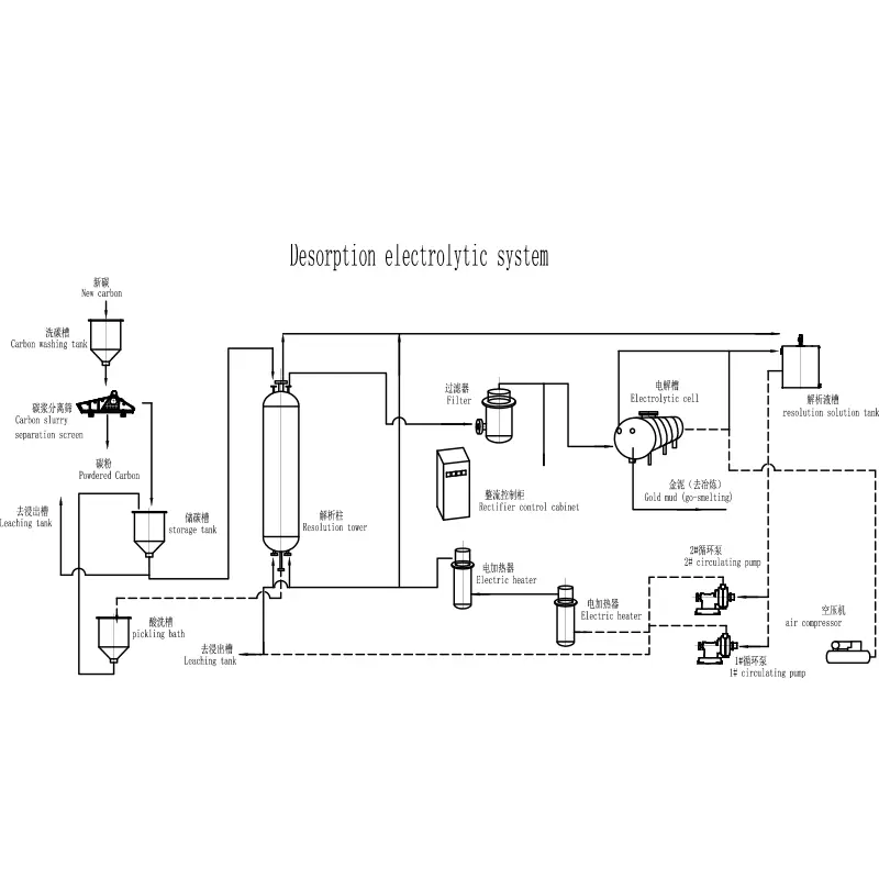 Desorpsiyon elektrolitik sistemi